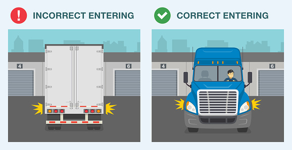 Point Loading Trailer Fail Semitrailer Entering The Loading Dock Correct And Incorrect Position ...