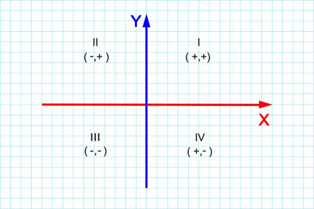2d Cartesian Free two dimensional cartesian coordinate system complex 2d Vector ...