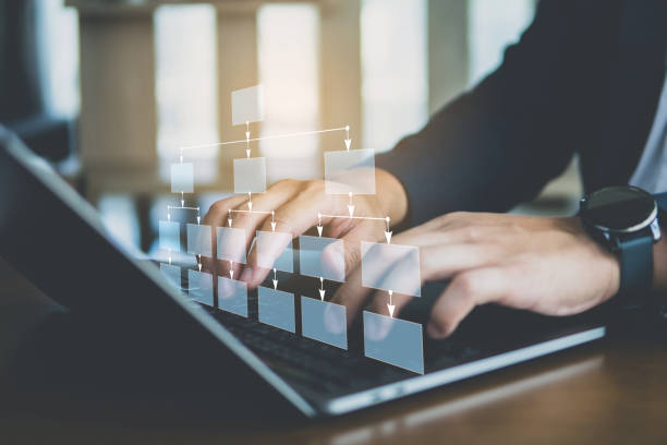 istock Business process and Automate workflows with flowcharts management, business hierarchy The relationship of positional order and algorithm 1477344743