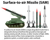 boden-luft-rakete.jpg?b=1&s=170x170&k=20&c=MNFujP2WDOp_0tUApYJOmK2sguQ8CtaunUa0b3dMAPg=