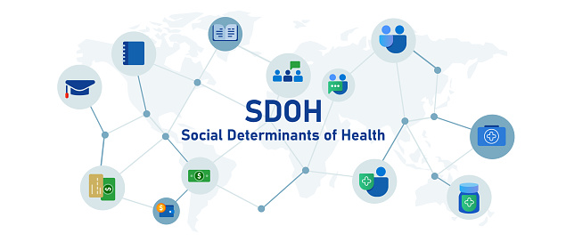 SDOH social determinants of health nonmedical factors that influence health vector