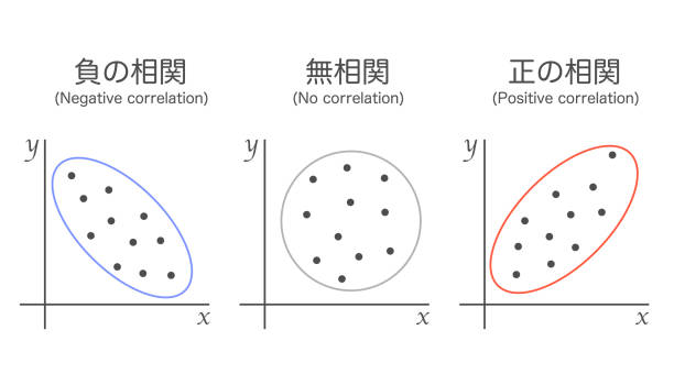 Correlation Example Drawing 90+ Correlation Graph Stock Illustrations, Royalty-Free Vector Graphics ...