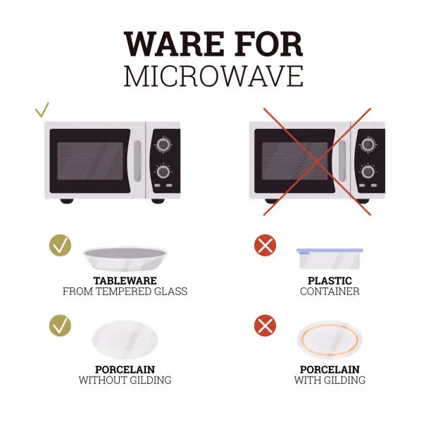 Vector illustration of Microwave safety infographic, right tableware information - flat vector illustration isolated on white background.