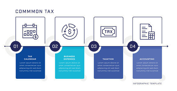 Common Tax Timeline Vector Infographic Design. Four steps infographic template with editable stroke line icons.