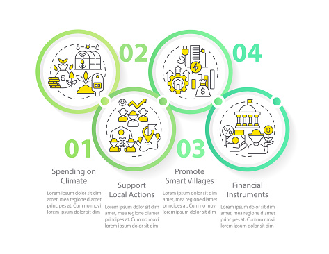 Image To Represent Development Program Rural Development Program Circle Infographic Template Stock ...