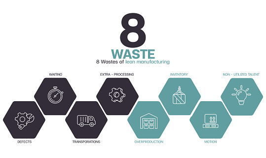 8 Wastes of lean manufacturing Infographic. Infographic, Vector, Icons, Businesswoman stock illustration Analyzing, Business, Business Finance and Industry, Business Strategy