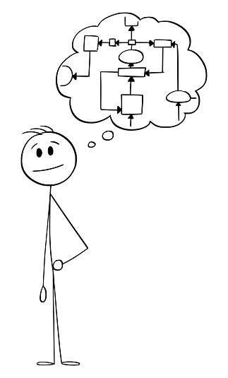 Analytical and Logical Thinking , vector cartoon stick figure or character illustration.