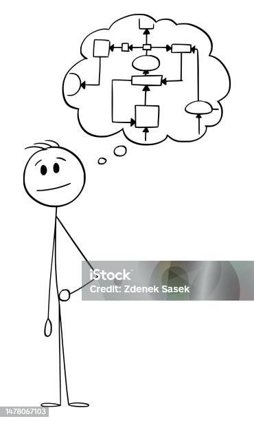 Stick Figure Thinking Positive Stock Illustrations – 64 Stick Figure  Thinking Positive Stock Illustrations, Vectors & Clipart - Dreamstime