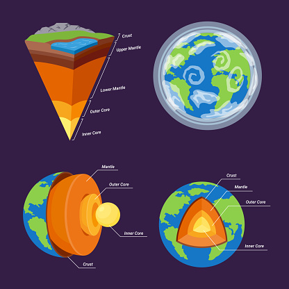 Earth structure infographic educational scheme names set isometric vector illustration. Global planet layers inside center section dept geology studying solid level inner outer core lower mantle crust