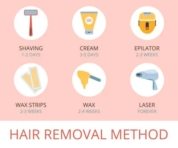 Vector illustration of Home and professional hair removal methods infographic flat vector illustration.