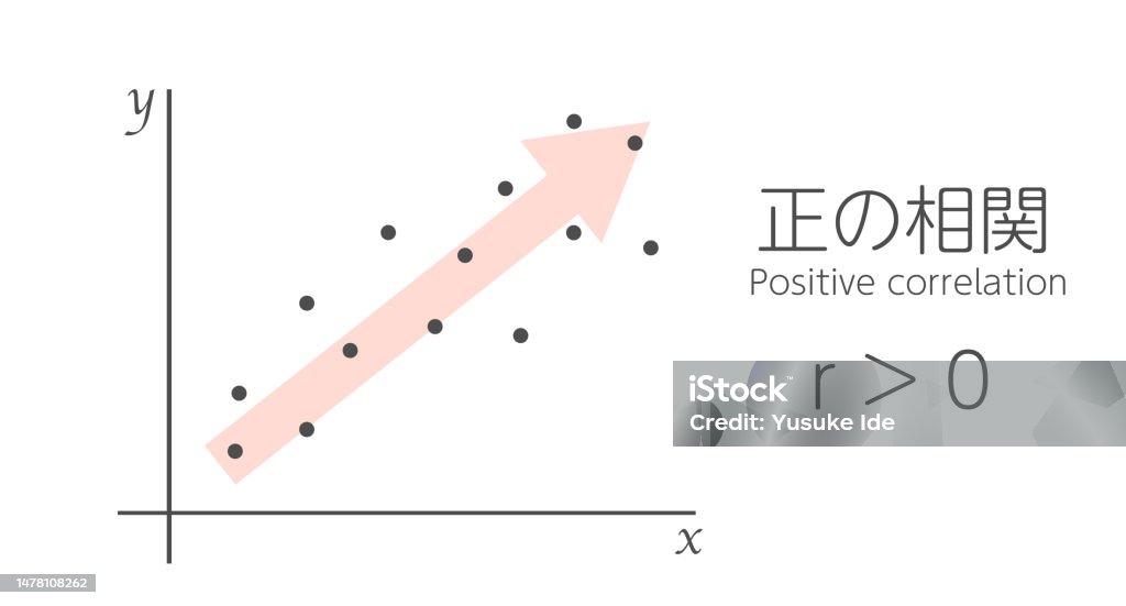 high degree positive correlation graph scatter stock... Scatterplot Showing Positive Correlation Stock Illustration - Download ...