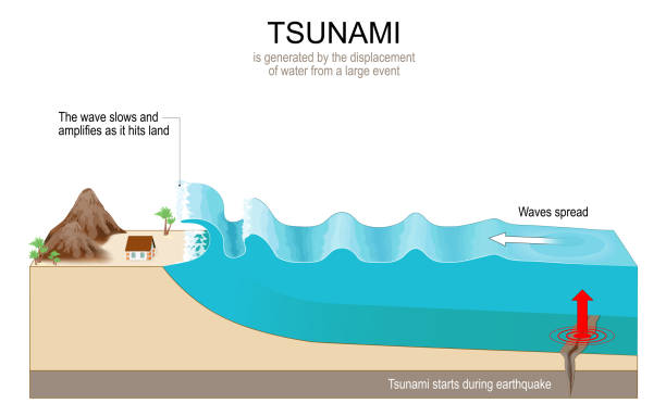 fale tsunami. izometryczny - row house illustrations stock illustrations