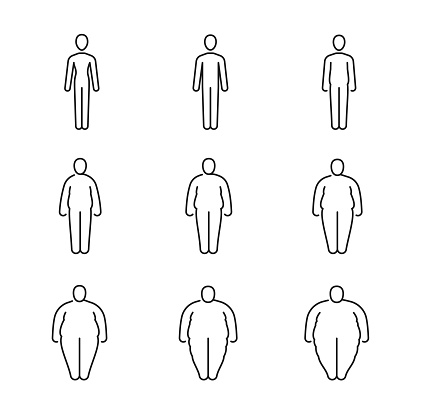 Fat body icons. Human obese classification thin line vector silhouettes. Overweight and slim man or woman person isolated figures of body mass index, healthy lose and gain weight process