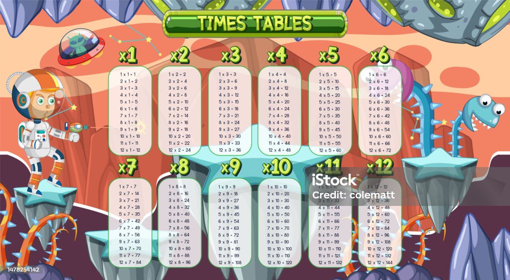 Times Table Function Times Tables Chart For Learning Multiplication Stock Illustration ...