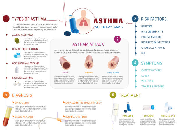 illustrations, cliparts, dessins animés et icônes de tout ce que vous devez savoir sur l’asthme - human lung ideas healthcare and medicine flower