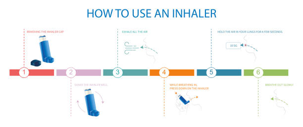 吸入器の使用方法に関するインフォグラフィック:従うべき手順 - human lung ideas healthcare and medicine flower点のイラスト素材／クリップアート素材／マンガ素材／アイコン素材