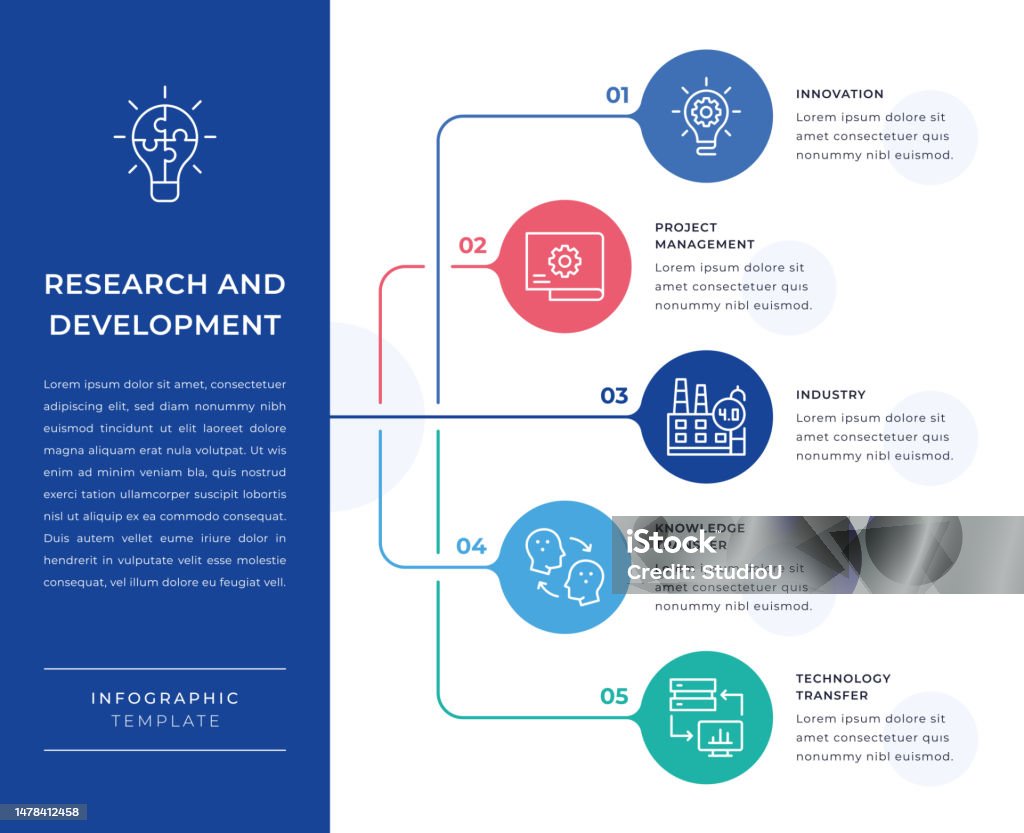 Development Infograph Research And Development Infographic Design Stock Illustration ...