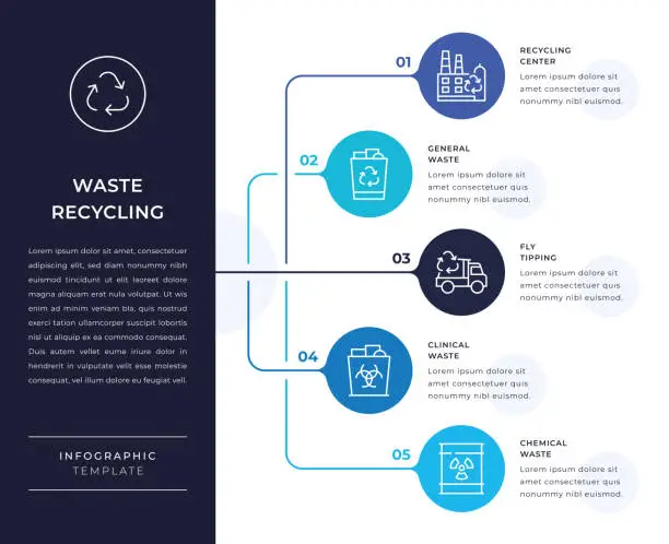 Vector illustration of Waste Recycling Infographic Design