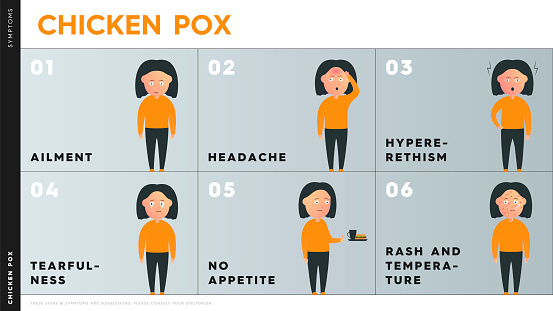 Vector Infographic Describing The Symptoms Of Chickenpox A Character