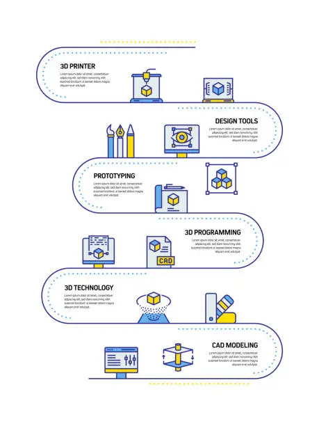 Vector illustration of 3D PRINTING AND MODELING CONCEPT LINE STYLE DESIGN ILLUSTRATION