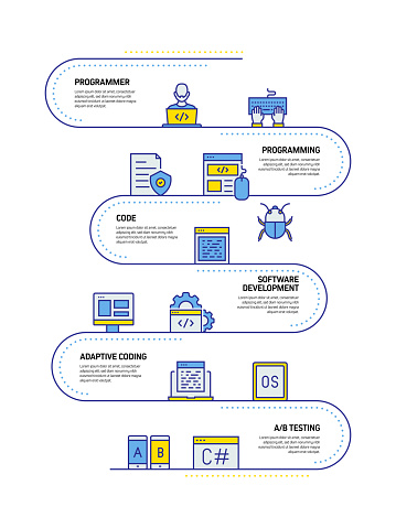 Programming Concept Line Style Design Illustration Stock Illustration ...