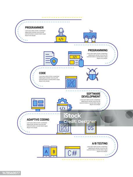 Programming Design Map Programming Concept Line Style Design Illustration Stock Illustration ...