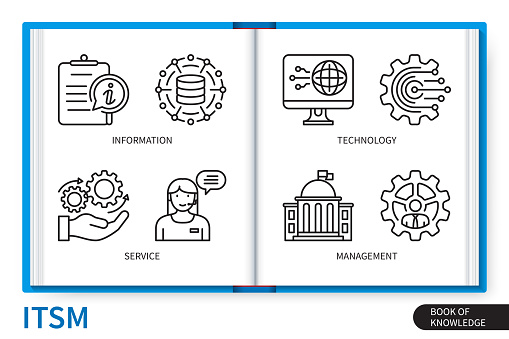 ITSM infographics elements set. Information Technology Service Management. Web vector linear icons collection