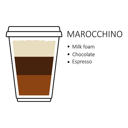 Marocchino coffee recipe in disposable plastic cup takeaway isolated on white background. Preparation guide with layers of milk foam, chocolate and espresso. Coffee shop vector illustration.