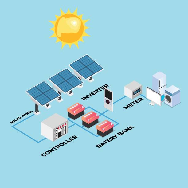 isometrisches solarzellensystem mit hybrid-wechselrichter, controller, batteriebank und messgerät - flussufer sonne stock-grafiken, -clipart, -cartoons und -symbole