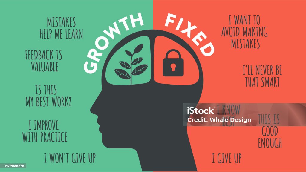 Nastawienie na rozwój a wektor Fixed Mindset do prezentacji slajdów lub banera internetowego. Infografika przedstawiająca ludzką głowę z mózgiem w środku i symbolem. Różnica w koncepcjach pozytywnego i negatywnego myślenia. - Grafika wektorowa royalty-free (Nastawienie) Nastawienie na rozwój a wektor Fixed Mindset do prezentacji slajdów lub banera internetowego. Infografika przedstawiająca ludzką głowę z mózgiem w środku i symbolem. Różnica w koncepcjach pozytywnego i negatywnego myślenia. - Grafika wektorowa royalty-free (Nastawienie)