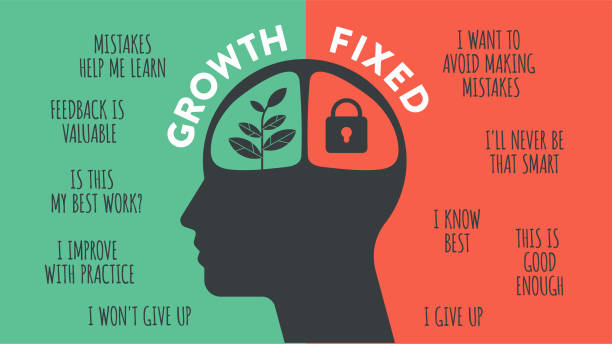 bildbanksillustrationer, clip art samt tecknat material och ikoner med growth mindset vs fixed mindset vector for slide presentation or web banner. infographic of human head with brain inside and symbol. the difference of positive and negative thinking mindset concepts. - stabilitet