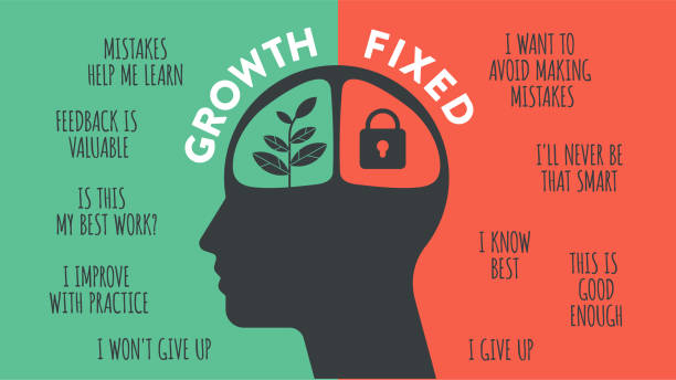 Growth mindset vs Fixed Mindset vector for slide presentation or web banner. Infographic of human head with brain inside and symbol. The difference of positive and negative thinking mindset concepts. Growth mindset vs Fixed Mindset vector for slide presentation or web banner. Infographic of human head with brain inside and symbol. The difference of positive and negative thinking mindset concepts. attitude stock illustrations