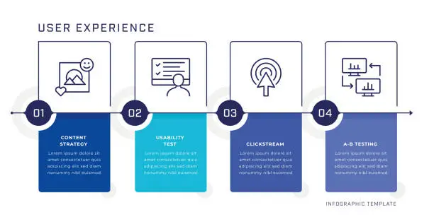 Vector illustration of User Experience Infographic Design Template