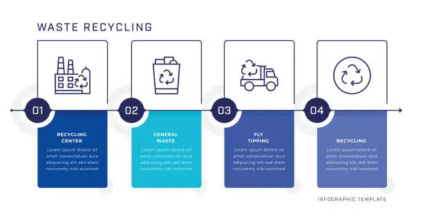 Vector illustration of Waste Recycling Infographic Design Template