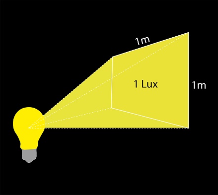 The lux unit is used to measure the intensity of light. Unit lux diagram isolated on black background. Vector illustration.