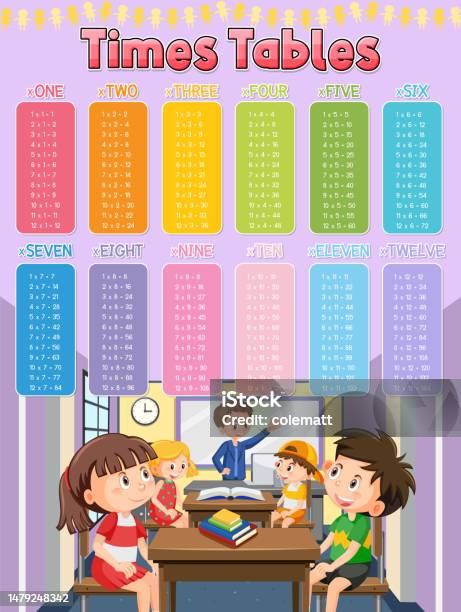 Math Times Table Chart Stock Illustration - Download Image Now ...
