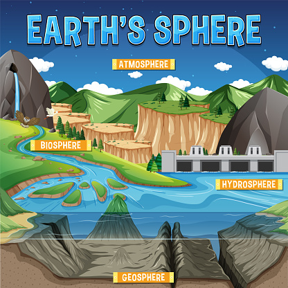 Diagram showing Earths Sphere illustration
