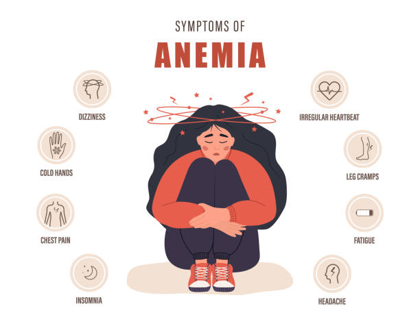 Symptoms of anemia. Unhappy girl suffers from vertigo. Headache, fatigue and chest pain. Medical infographic of blood disease. Health protection concept. Vector illustration in cartoon style Symptoms of anemia. Unhappy girl suffers from vertigo. Headache, fatigue and chest pain. Medical infographic of blood disease. Health protection concept. Vector illustration in cartoon style. weak cartoon stock illustrations