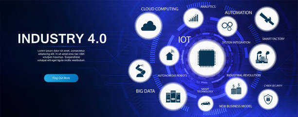 istock Industry 4.0, Industrial Revolution. Futuristic banner 1479524684