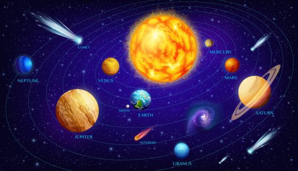 Solar system infographics, space planets in orbits Solar system infographics with cartoon space planets on orbits around Sun. Vector universe galaxy with Earth, Sun, Mars, Jupiter and Saturn, Moon, Mercury, Uranus, Venus and Neptune planets and stars galaxy diagram stock illustrations