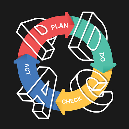 PDCA - Plan Do Check Act 3d line abbreviated letters on the circular arrow infographic diagram on black background vector design