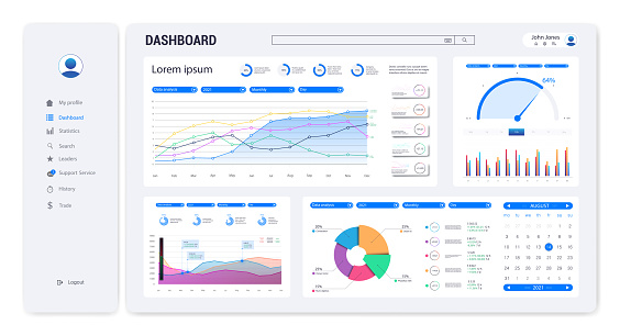Modern dashboard UI, UX, KIT design. Universal admin panel for App and Web. Mockup dashboard with infographic, pie charts and diagrams in flat style. Business analytic admin panel. Vector graphic