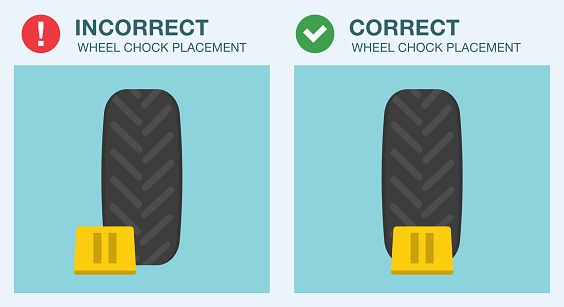Safe driving rules and tips. Close-up view of wheel stopper or chocks. Correct and incorrect wheel block placement. Flat vector illustration template.