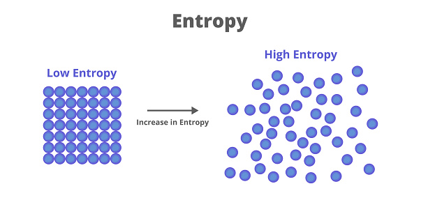 Vector scientific illustration of low entropy and high entropy isolated on white background. Entropy is a state of disorder or randomness. Concept used in physics and chemistry in thermodynamics.