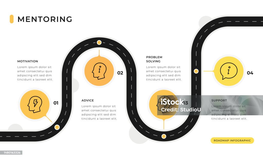 Mentoring Process Steps Mentoring Infographic Template Stock Illustration - Download Image Now ...