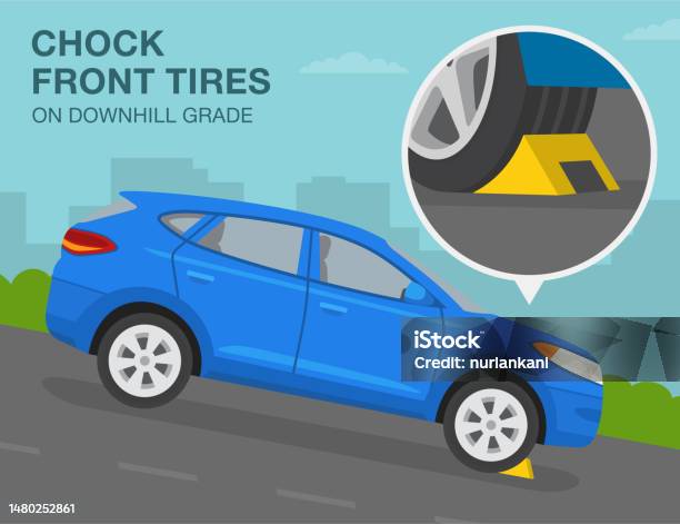 Wheel Chocking Science Proper Wheel Chocking Procedures Correct Wheel Block Placement On ...