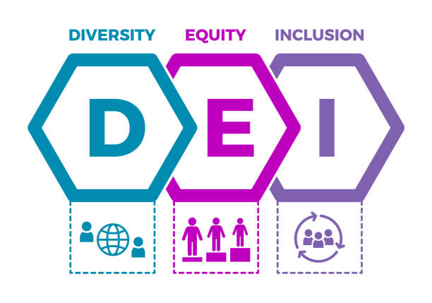 Diversity, equity, inclusion. DEI idea. Representation and participation of different groups of individuals. Organizational frameworks promote the fair treatment and full participation of all people. social inclusion stock illustrations