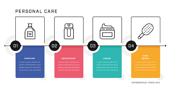 Personal Care Timeline Vector Infographic Design. Four steps infographic template with editable stroke line icons.