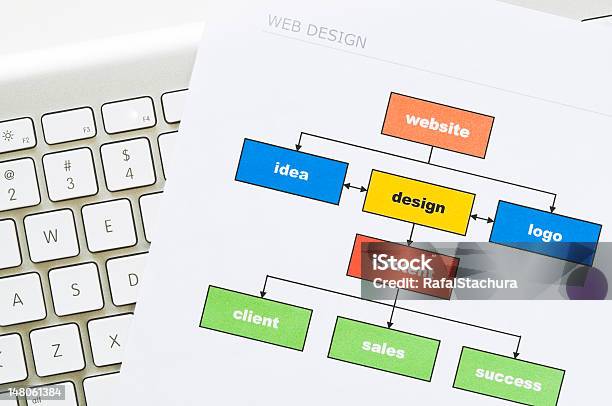 Planowanie Strony Internetowej - zdjęcia stockowe i więcej obrazów Biały - Biały, Czerwony, Diagram