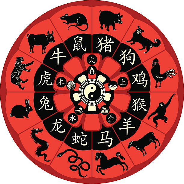Chinese Zodiac Wheel The Chinese zodiac wheel and the five elements symbols fire rabbit zodiac stock illustrations